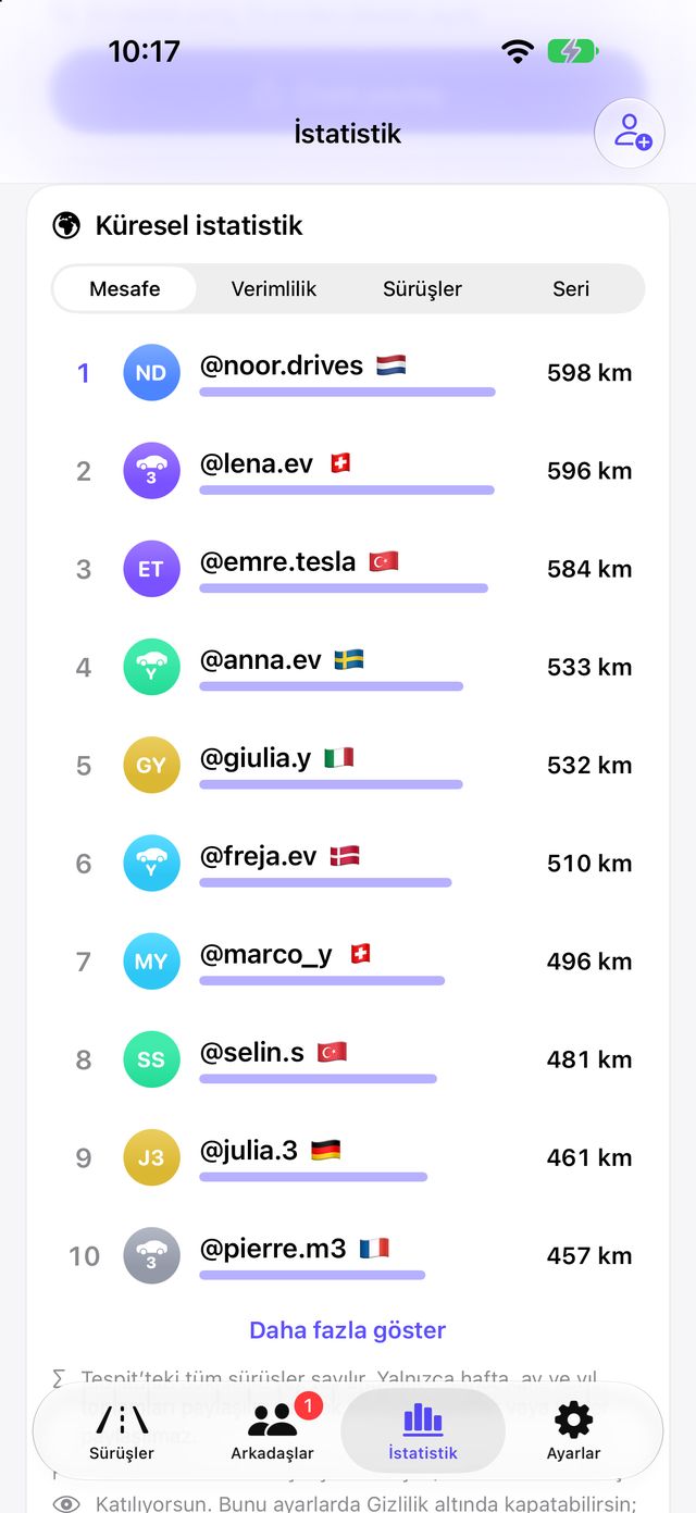 Ülkeye göre sıralamalı küresel istatistik