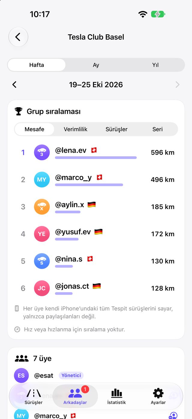 Tespit Social’da kendi sıralaması olan bir grup