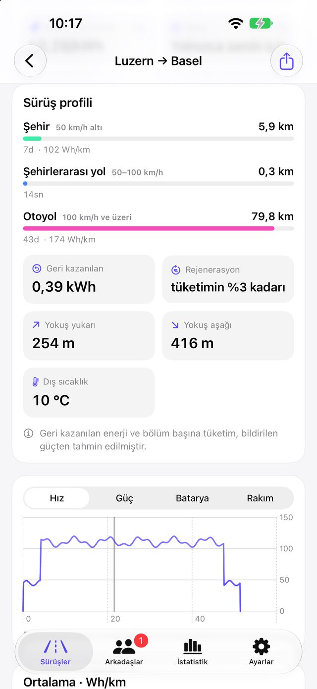 Yol türlerini, rejenerasyonu ve rakımı gösteren bir sürüşün sürüş profili