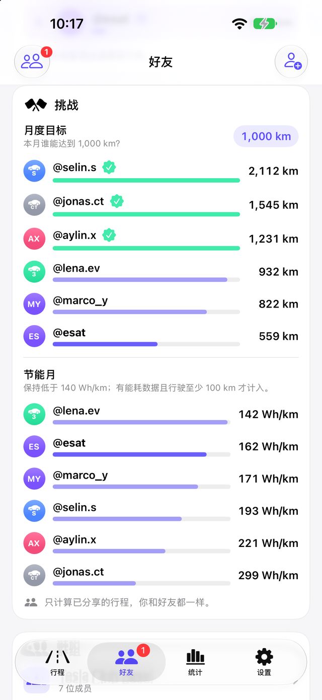 挑战页面，显示月度目标和节能月