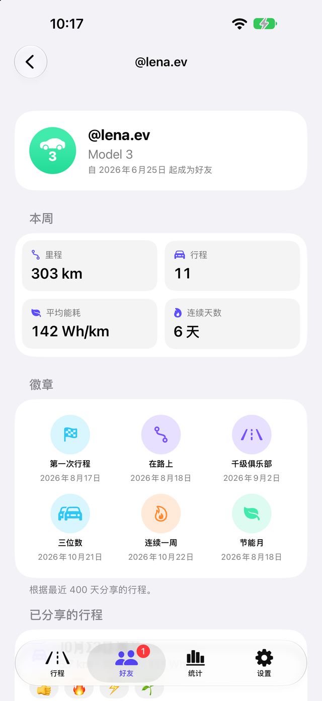 好友的个人资料，显示每周数据和分享的行程