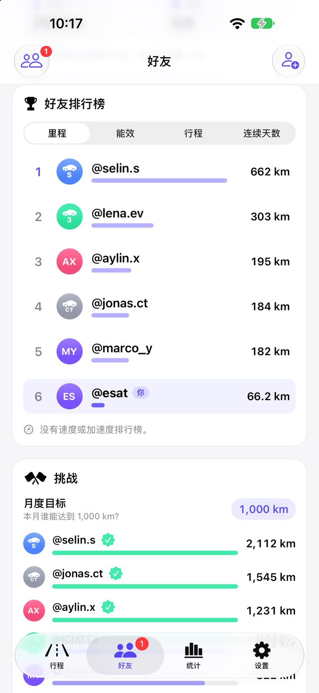 Tespit Social 中的好友排行榜