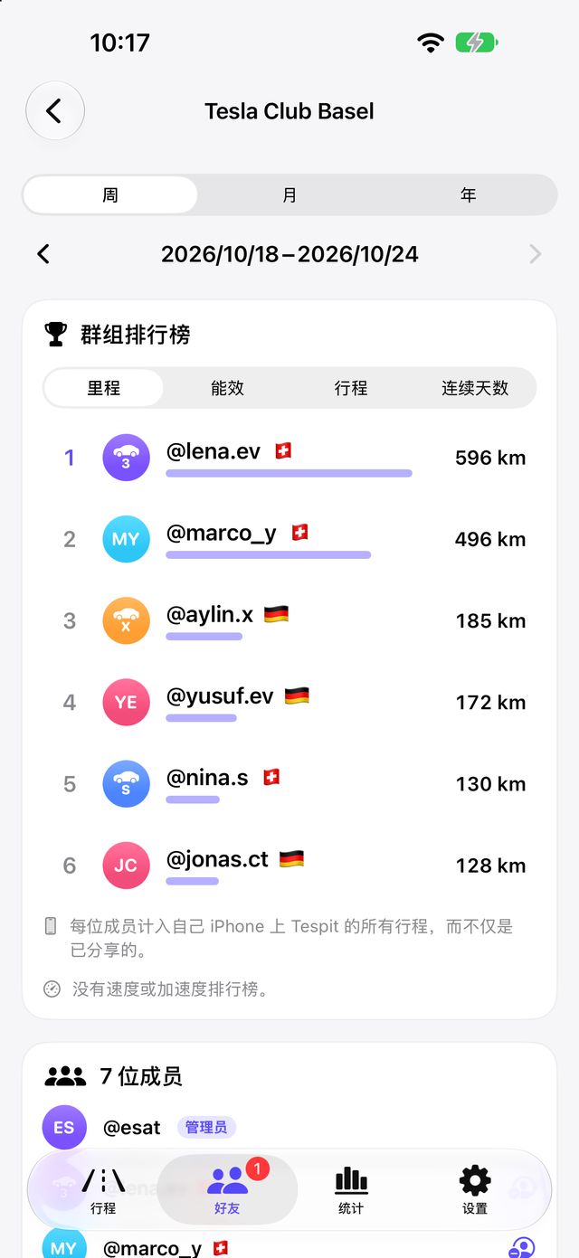 Tespit Social 中拥有独立排行榜的群组