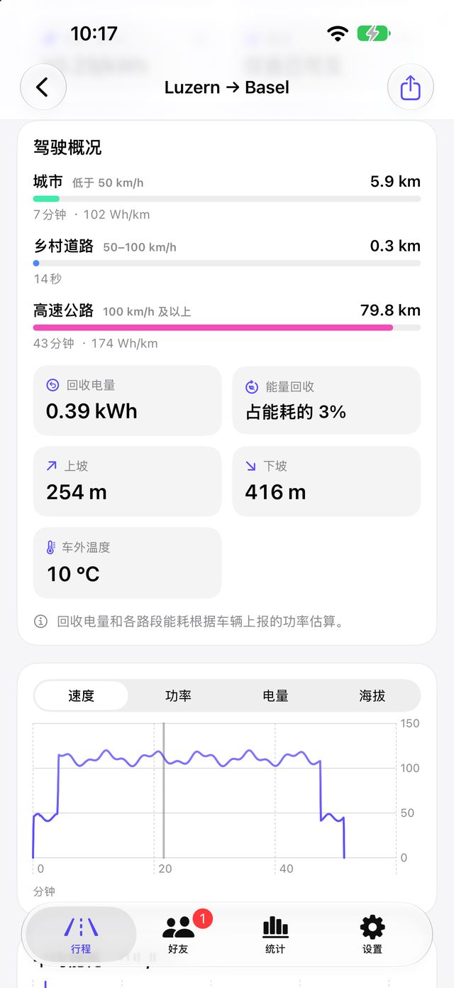 一段行程的驾驶概况，显示道路类型、能量回收和海拔